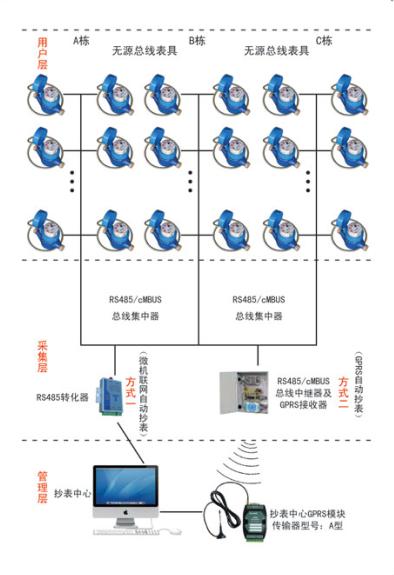 ֱ�x�h(yu��n)���ͣ�DN15~25)TSQZYC